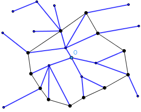 cercle_graphe